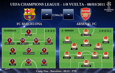 barcelona vs arsenal